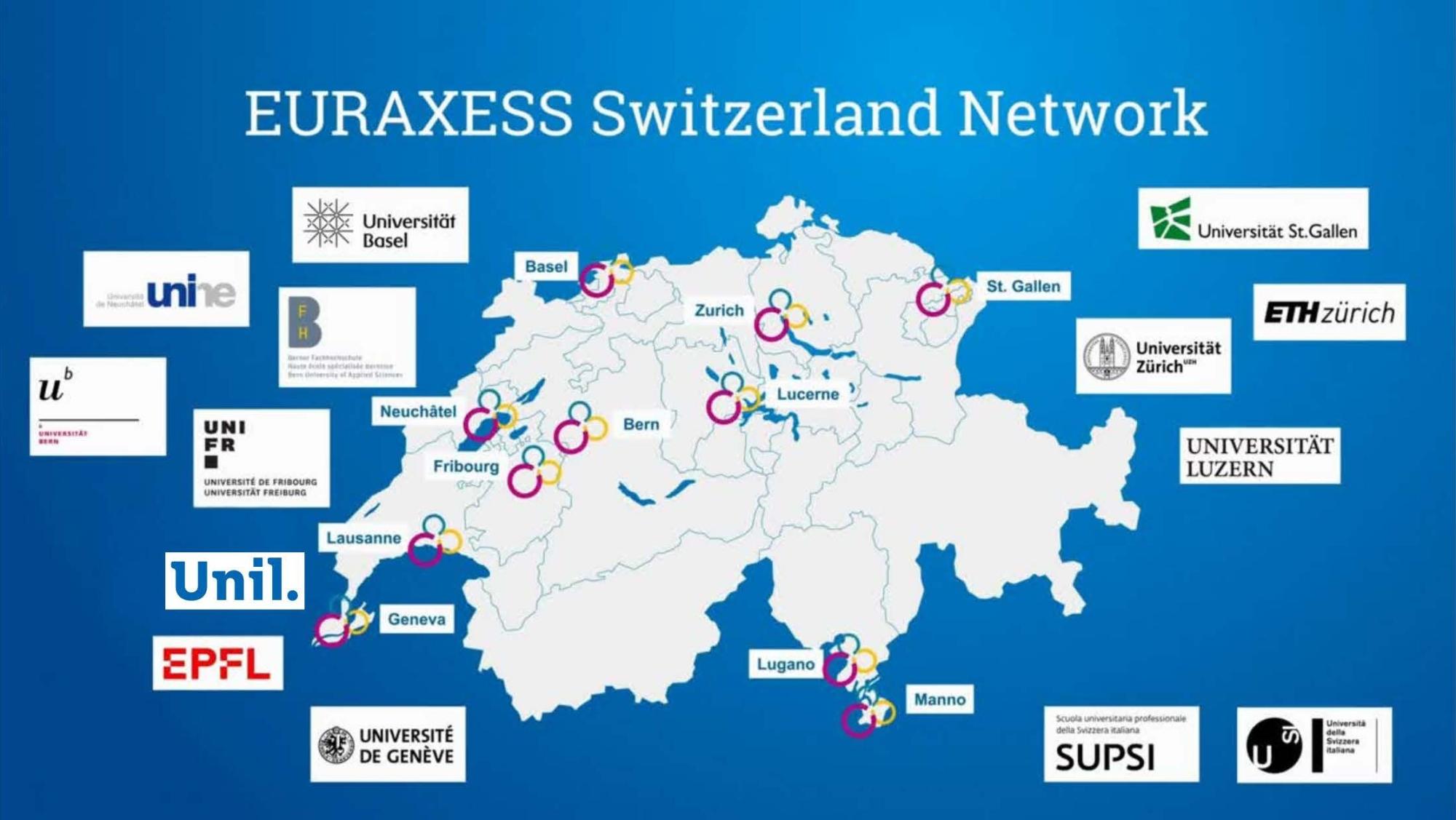 EURAXESS Switzerland Network
