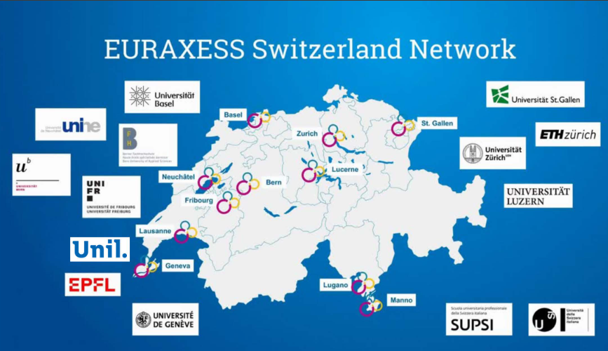EURAXESS Switzerland Network