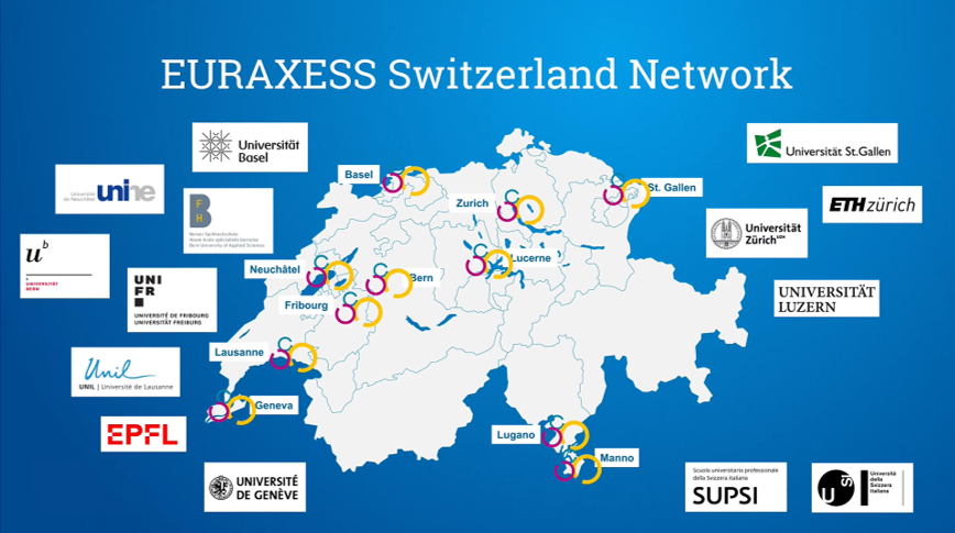 EURAXESS Switzerland network EURAXESS Switzerland network